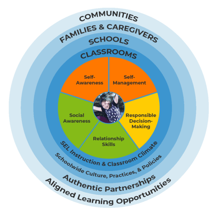 Social Emotional Learning (SEL) Resource Center